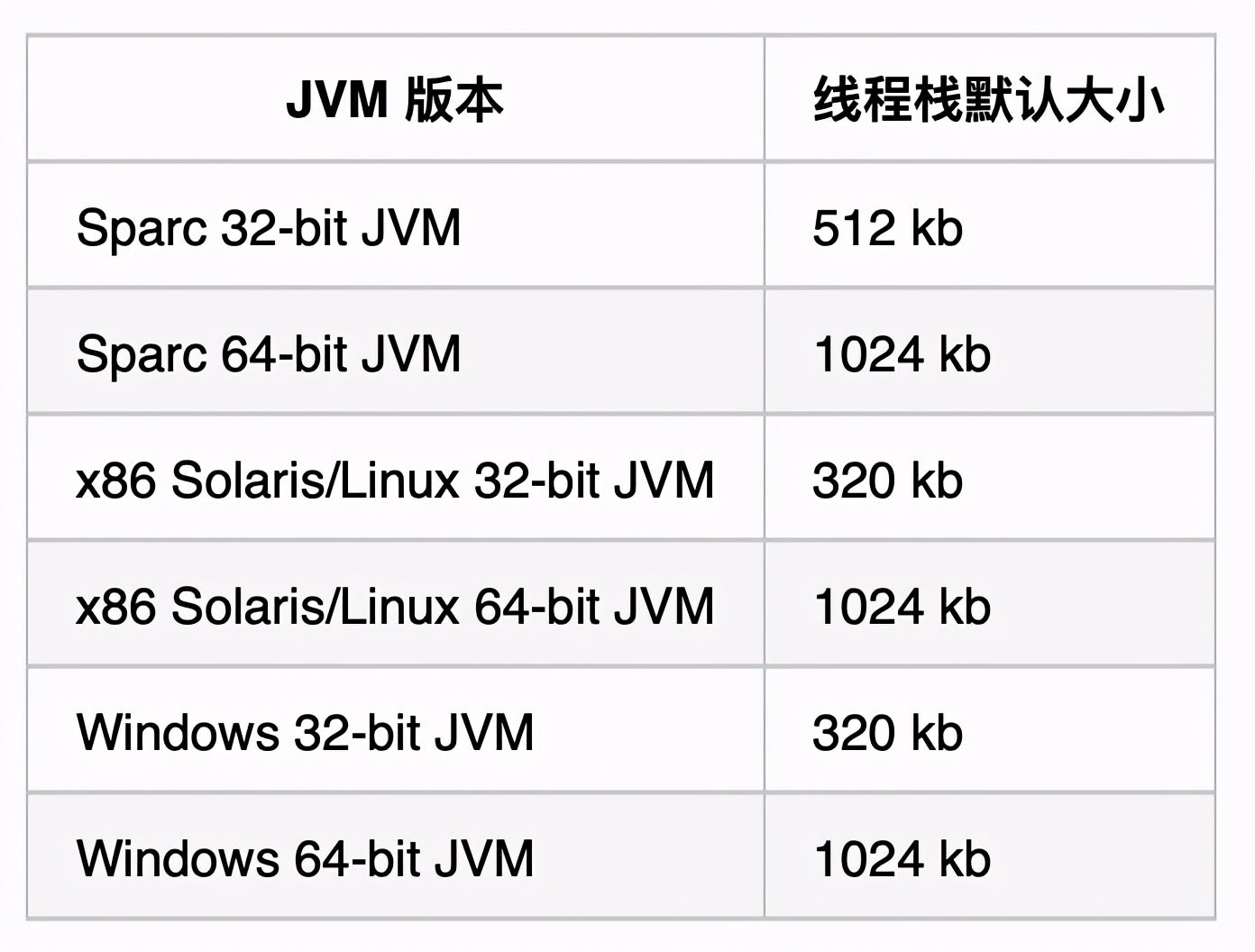 StackOverFlowError 就是死循环吗？
