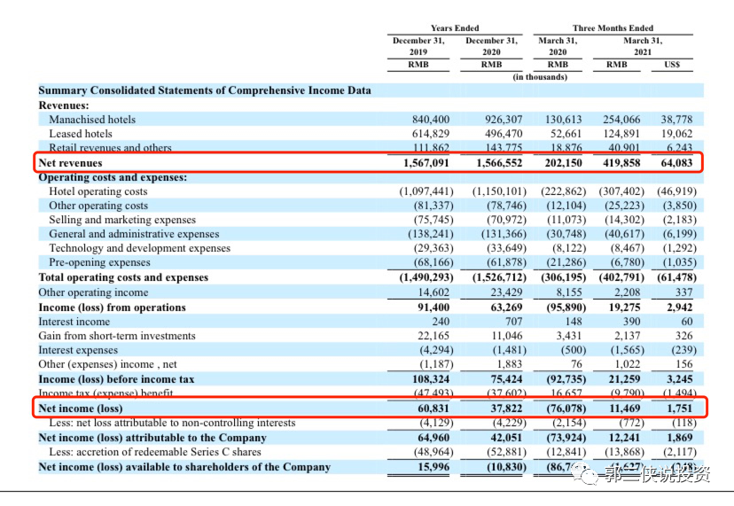 三次上市折戟：“漩涡”中的亚朵