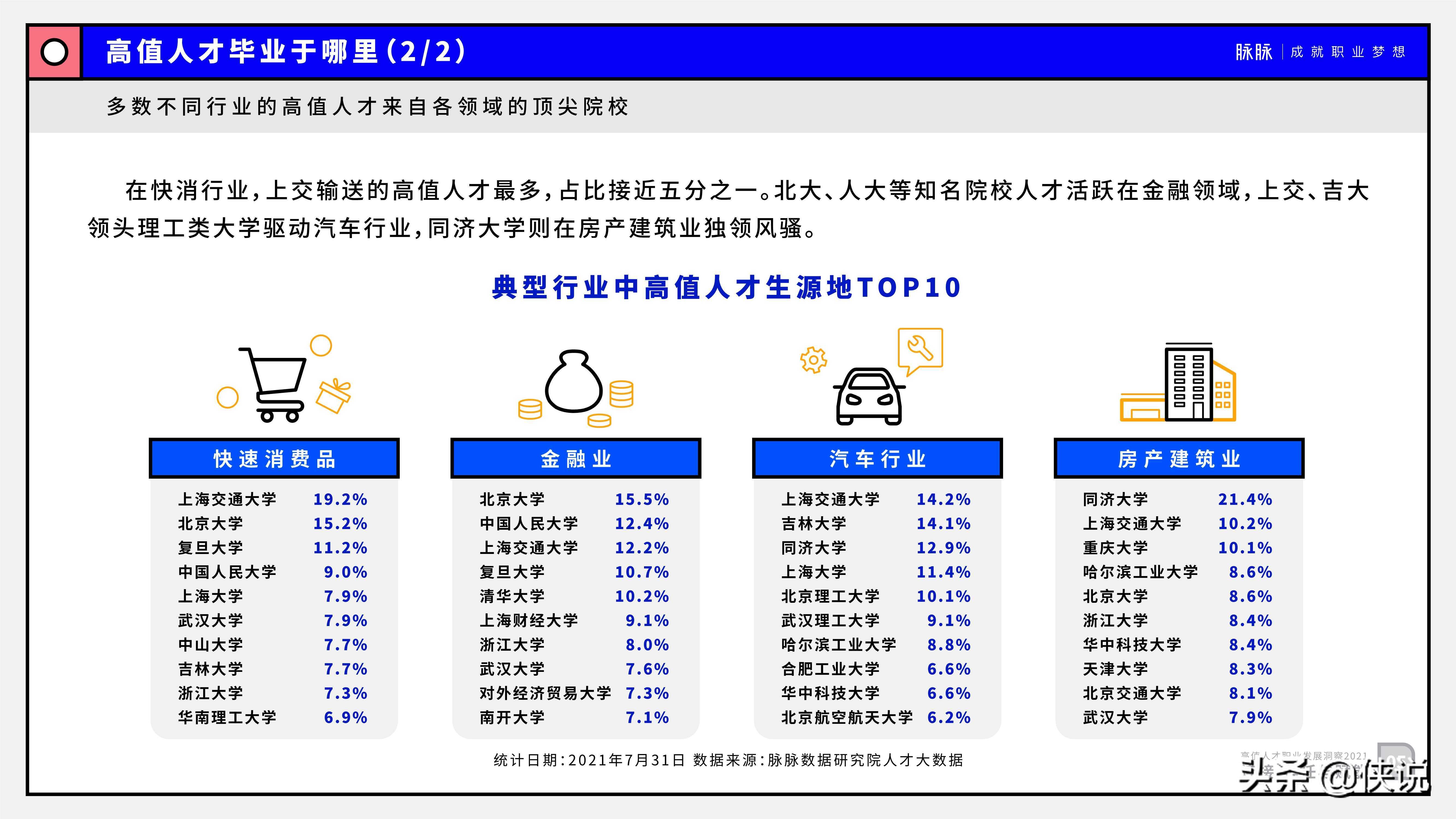 2021高值人才职业发展洞察：连接、信任与赋能
