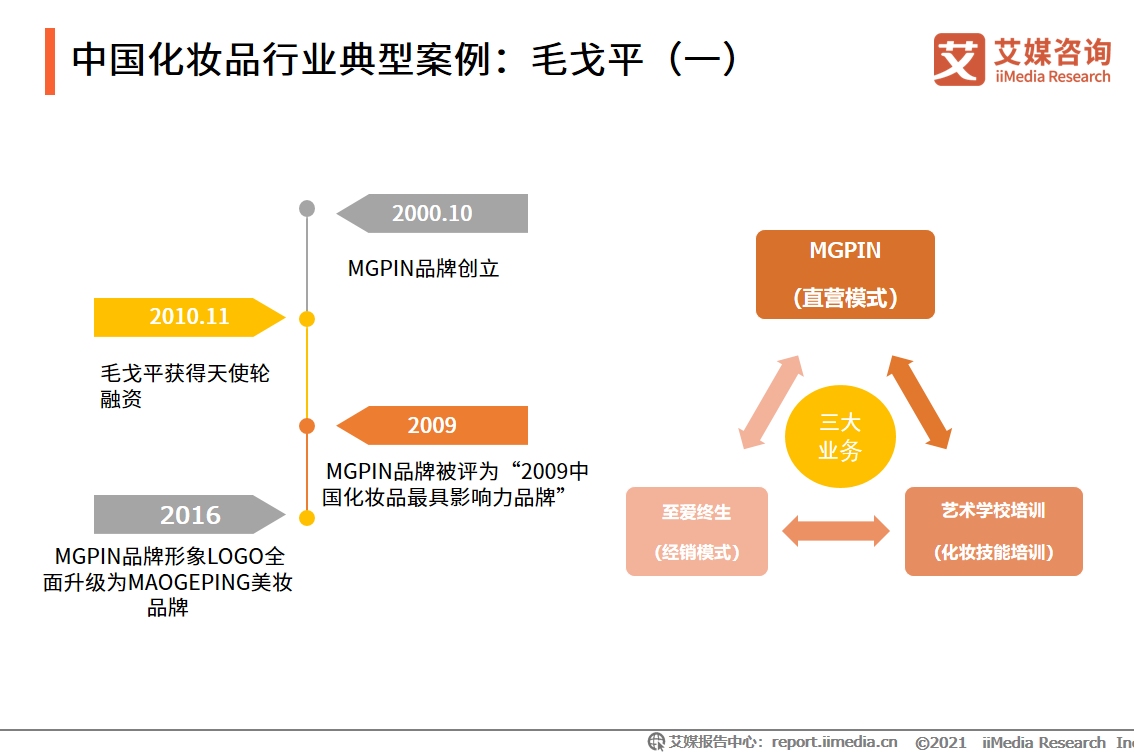 2021年5-6月化妆品双月报：618美妆类目全网交易总额为5784.8亿元