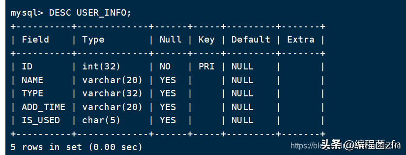 MySQL 数据库 增删查改、克隆、外键 等操作