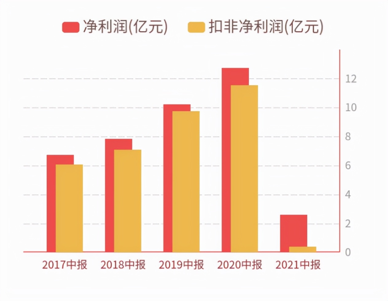 完美世界没有“大年”