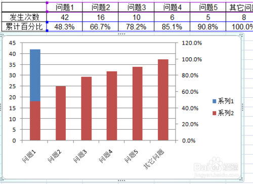 用excel如何做柏拉图