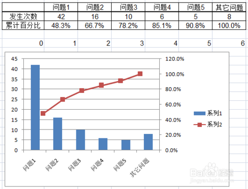 用excel如何做柏拉图