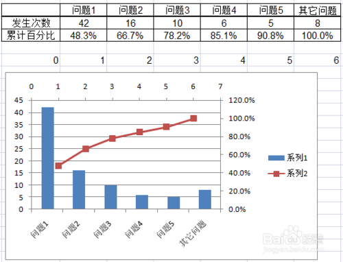 用excel如何做柏拉图