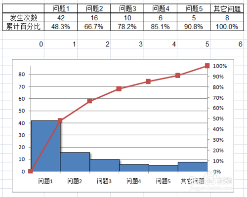 用excel如何做柏拉图