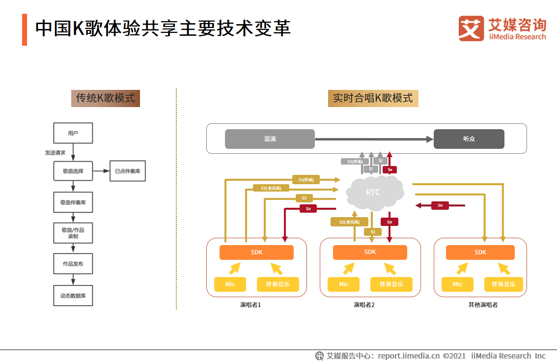 2021年中国泛娱乐行业报告：八成网民曾体验过泛娱乐体验共享服务