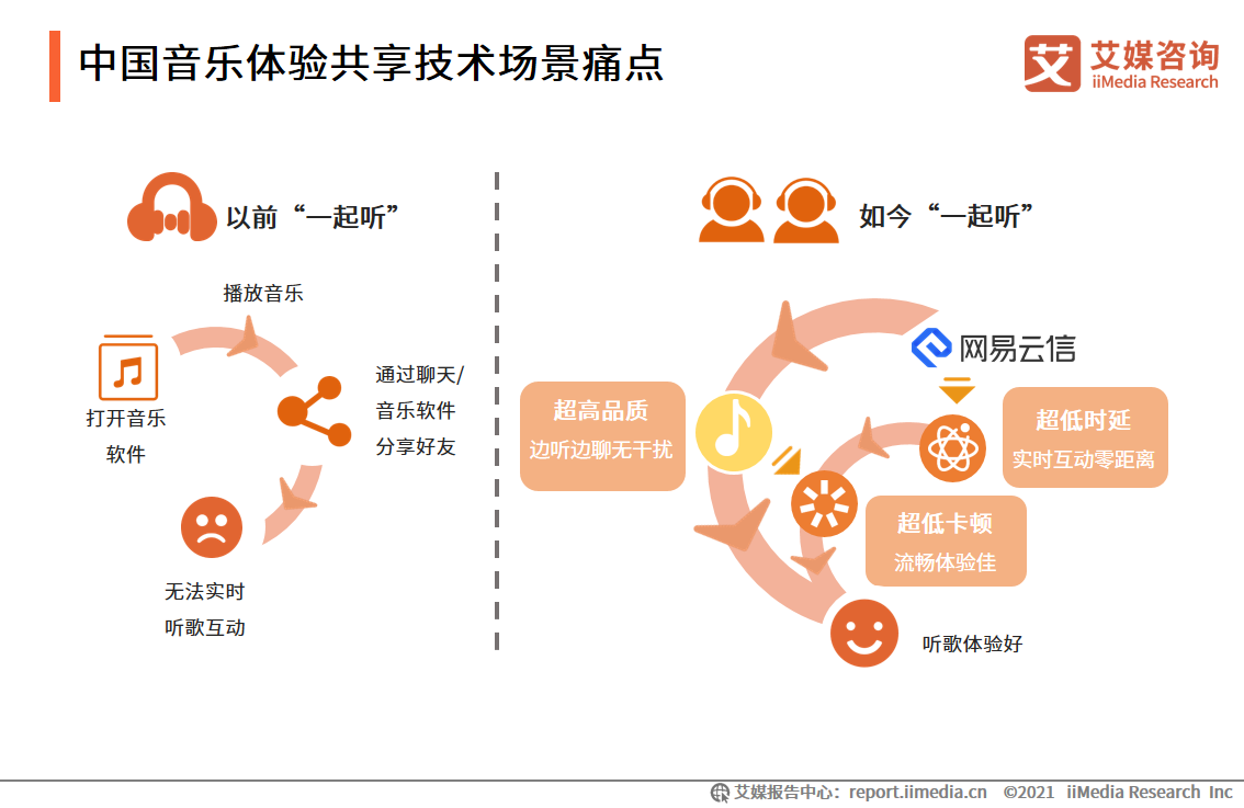 2021年中国泛娱乐行业报告：八成网民曾体验过泛娱乐体验共享服务