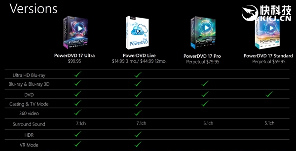 CyberLink PowerDVD 17发布：4K蓝光要求吓人