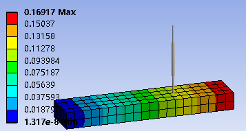 一线工程师总结Ansys Workbench之Mechanical——分析前设置（下）