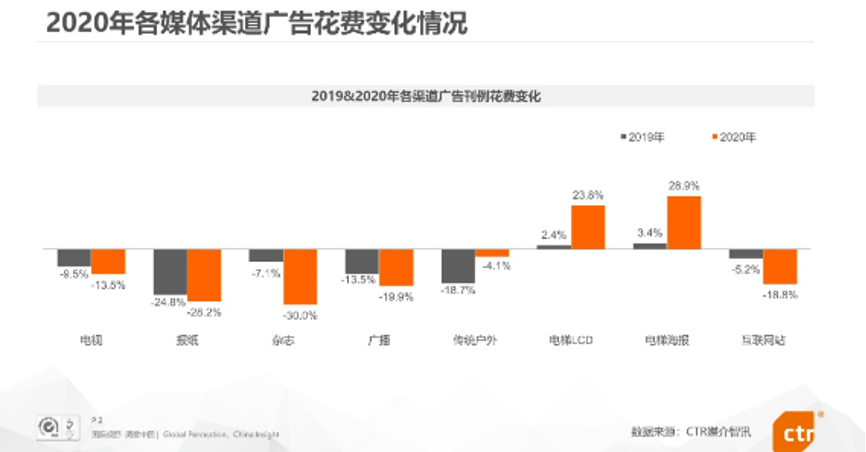 营销内卷之下品牌如何破局增长？