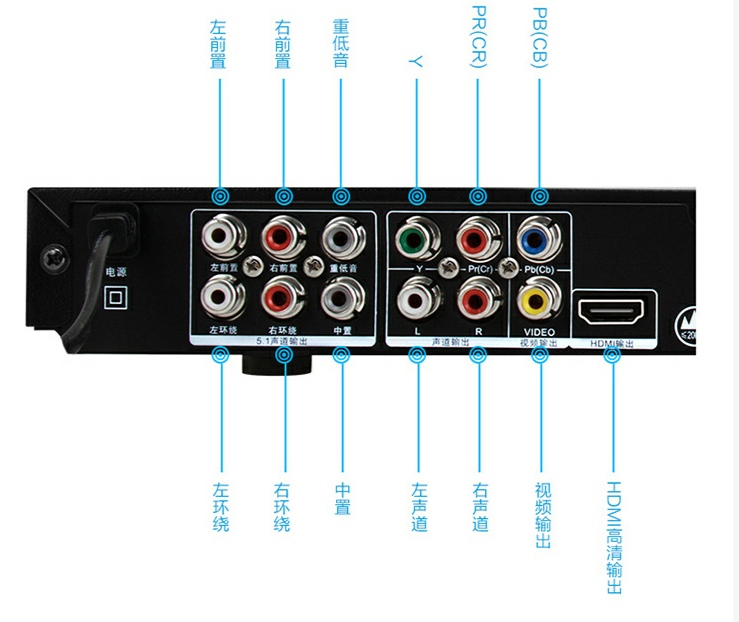 一文搞定，常用音频接口（TRS、RCA、XLR接口）和转接方式