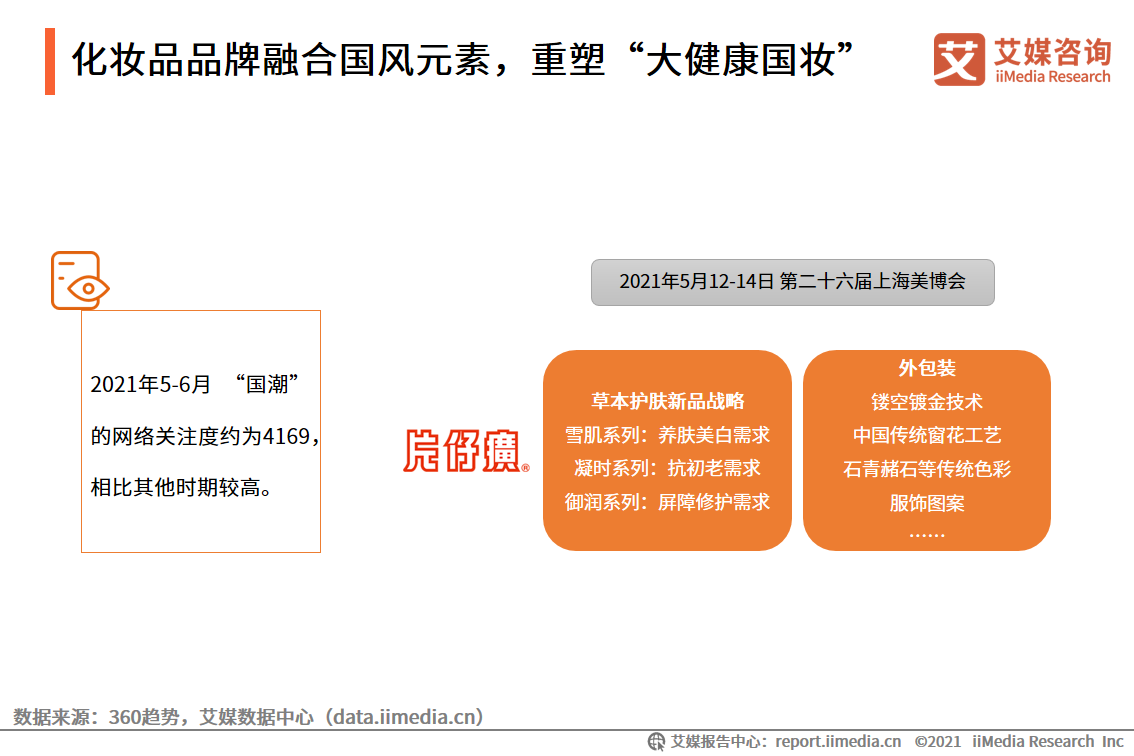 2021年5-6月化妆品双月报：618美妆类目全网交易总额为5784.8亿元