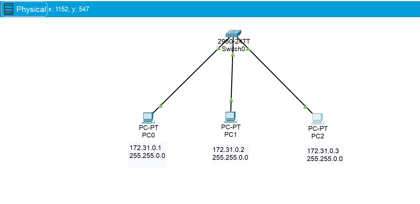 子网划分方法解析