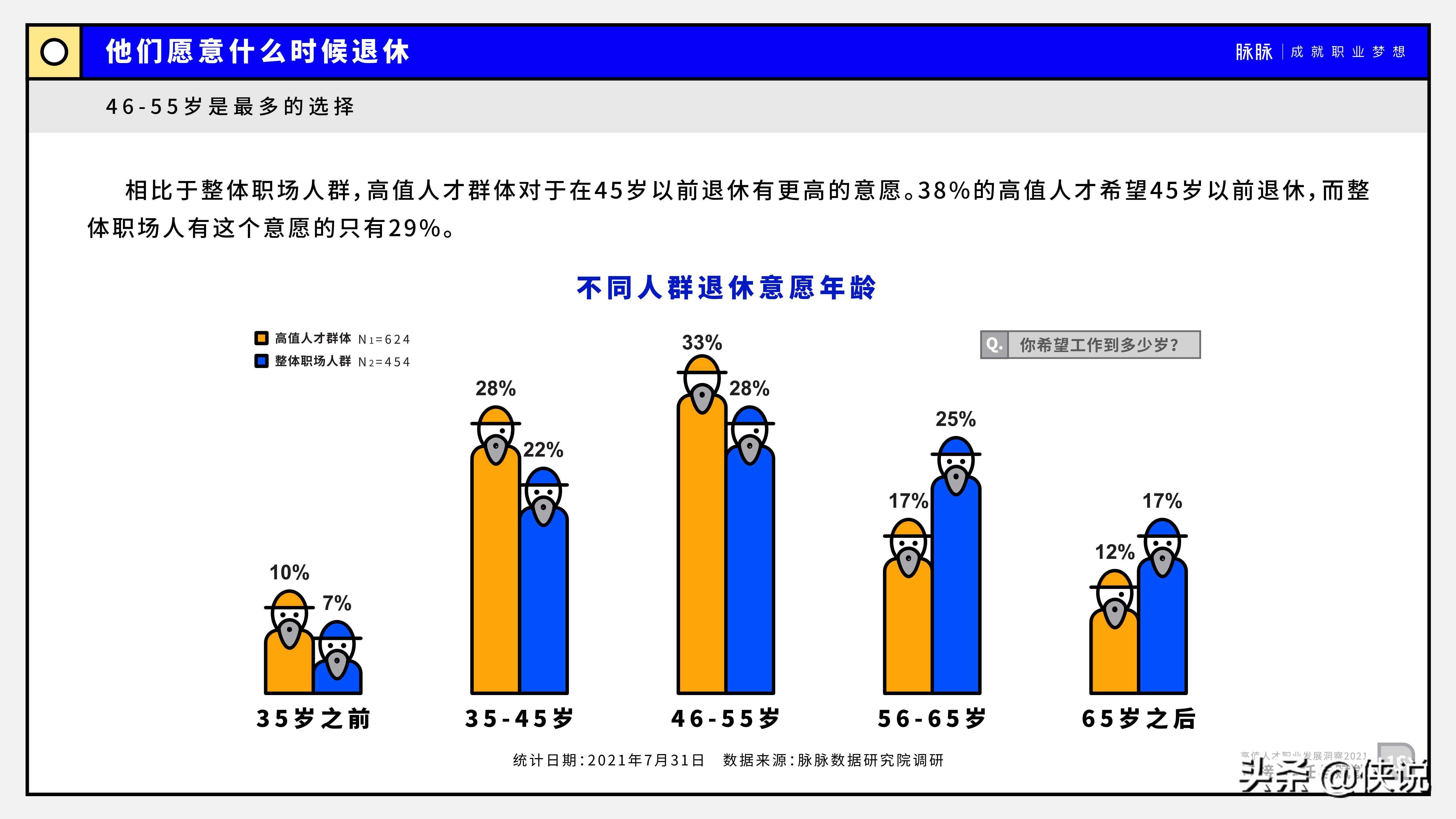 2021高值人才职业发展洞察：连接、信任与赋能