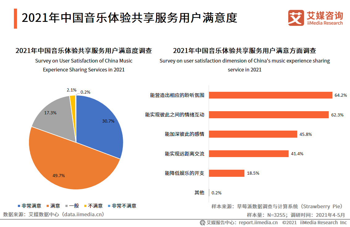 2021年中国泛娱乐行业报告：八成网民曾体验过泛娱乐体验共享服务