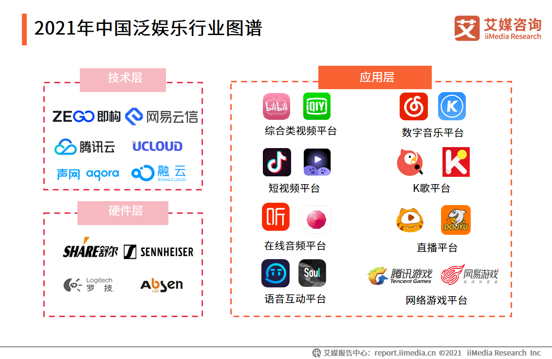 2021年中国泛娱乐行业报告：八成网民曾体验过泛娱乐体验共享服务