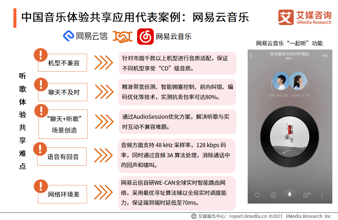 2021年中国泛娱乐行业报告：八成网民曾体验过泛娱乐体验共享服务