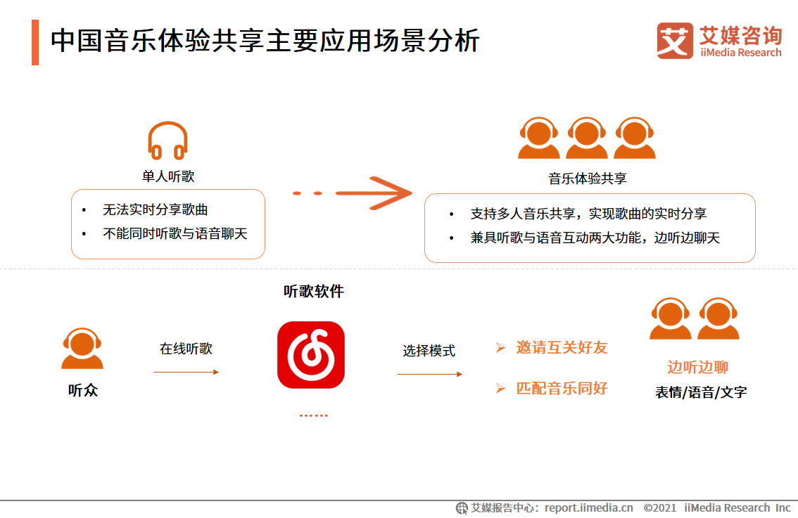 2021年中国泛娱乐行业报告：八成网民曾体验过泛娱乐体验共享服务