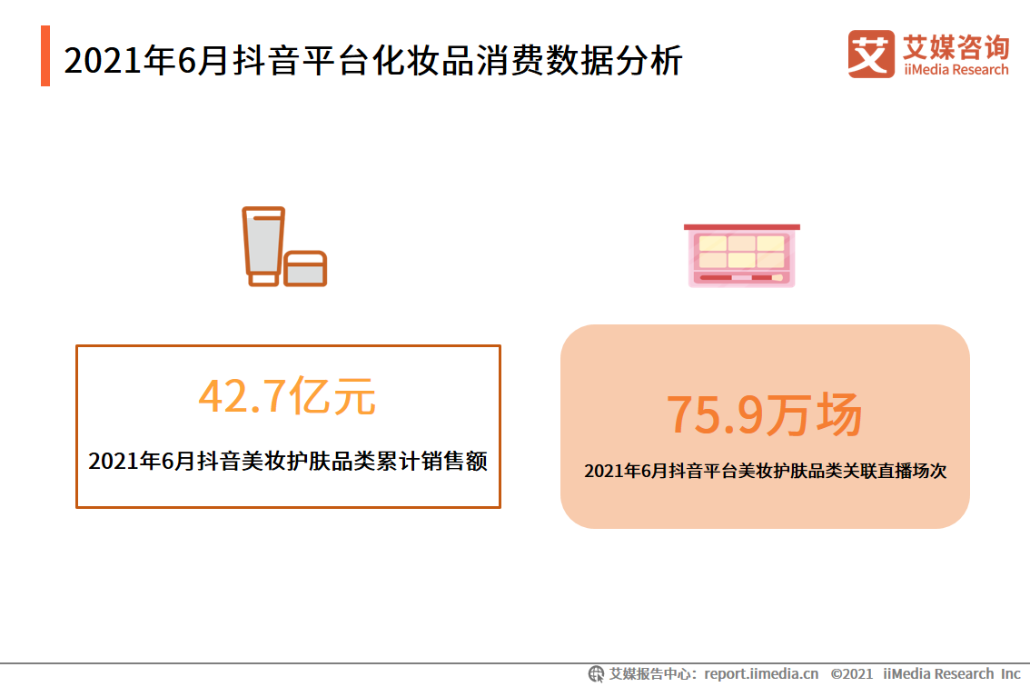 2021年5-6月化妆品双月报：618美妆类目全网交易总额为5784.8亿元