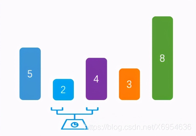 想装逼？先把Java数组给我玩出花来