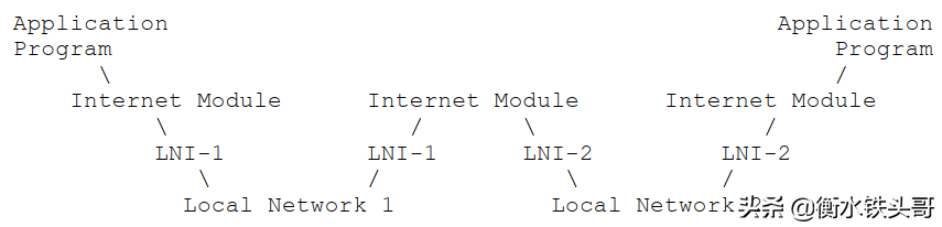 RFC791：INTERNET PROTOCOL网络协议