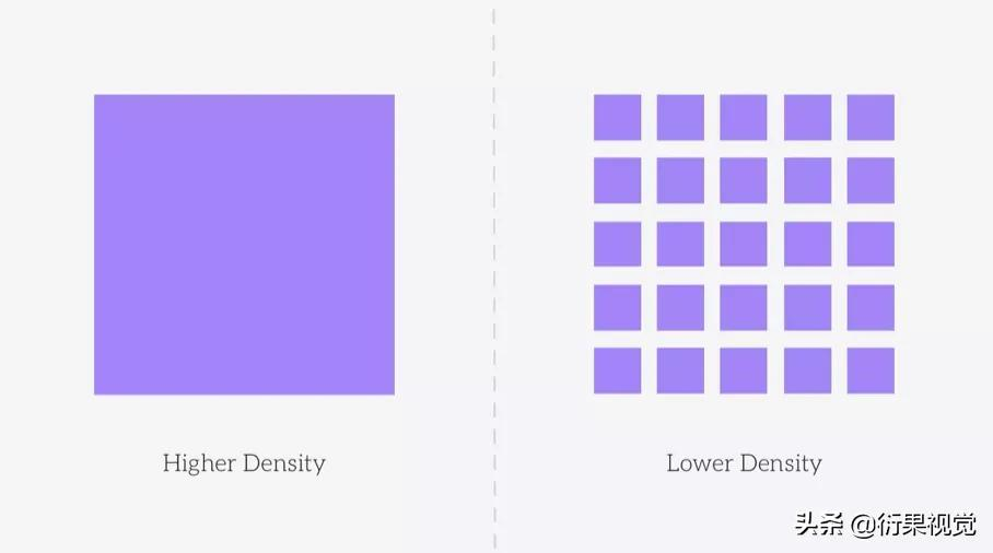 UI设计的四个重要设计原则和规范