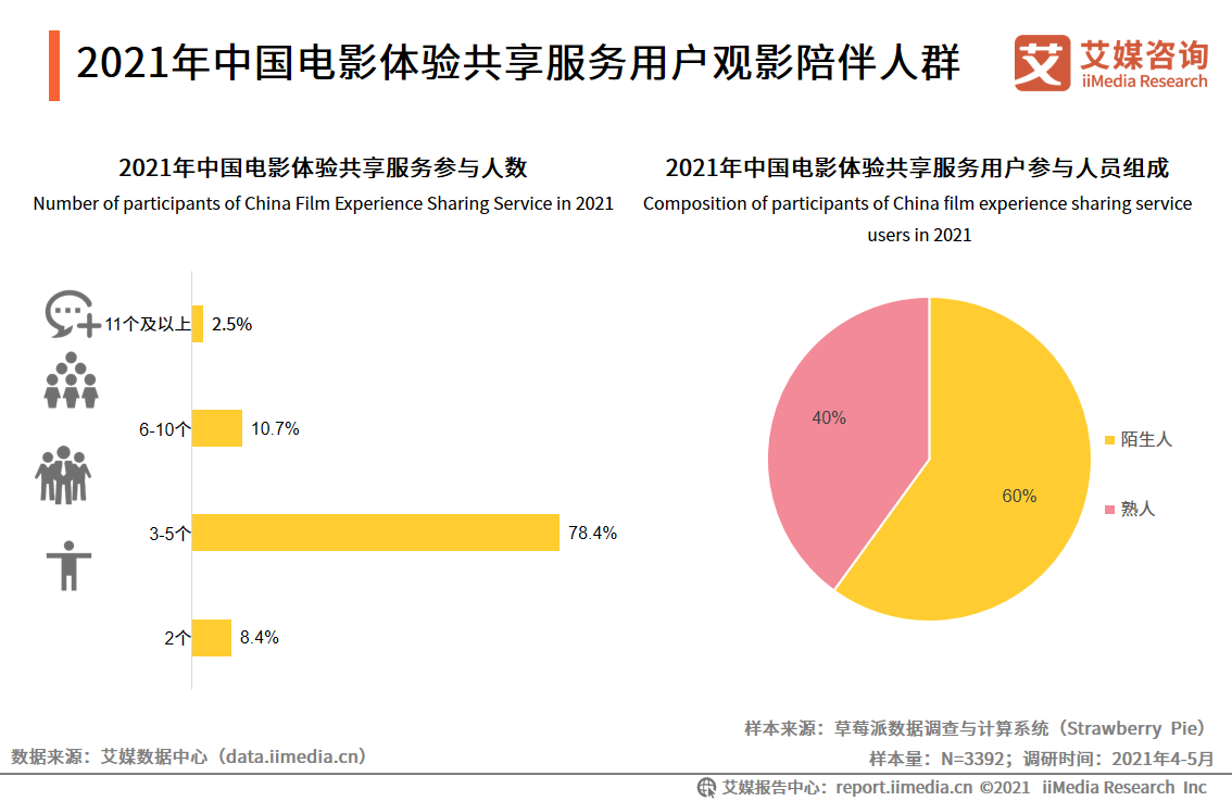 2021年中国泛娱乐行业报告：八成网民曾体验过泛娱乐体验共享服务