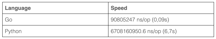 Python和Go都很火，我要怎么选？