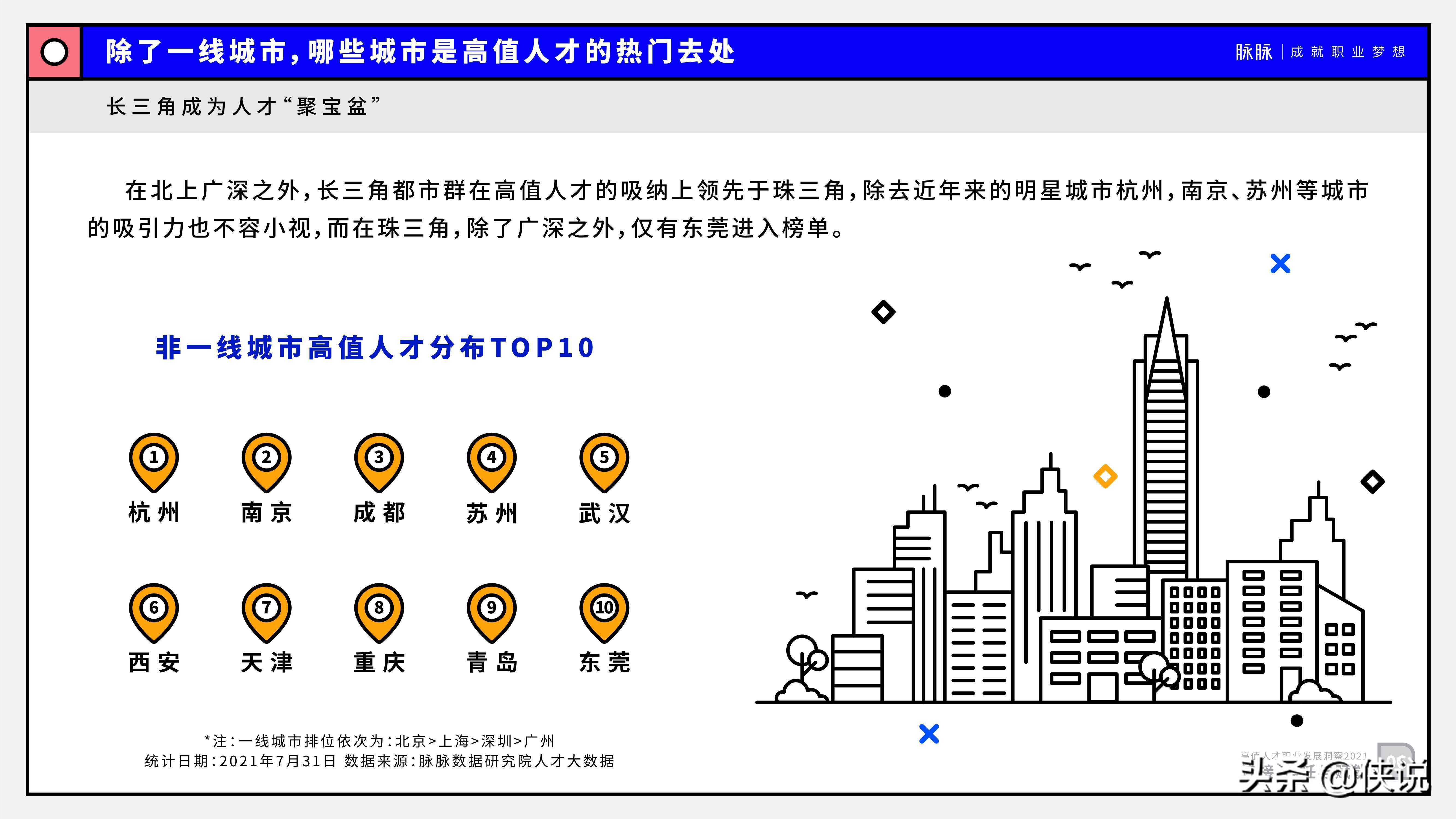2021高值人才职业发展洞察：连接、信任与赋能