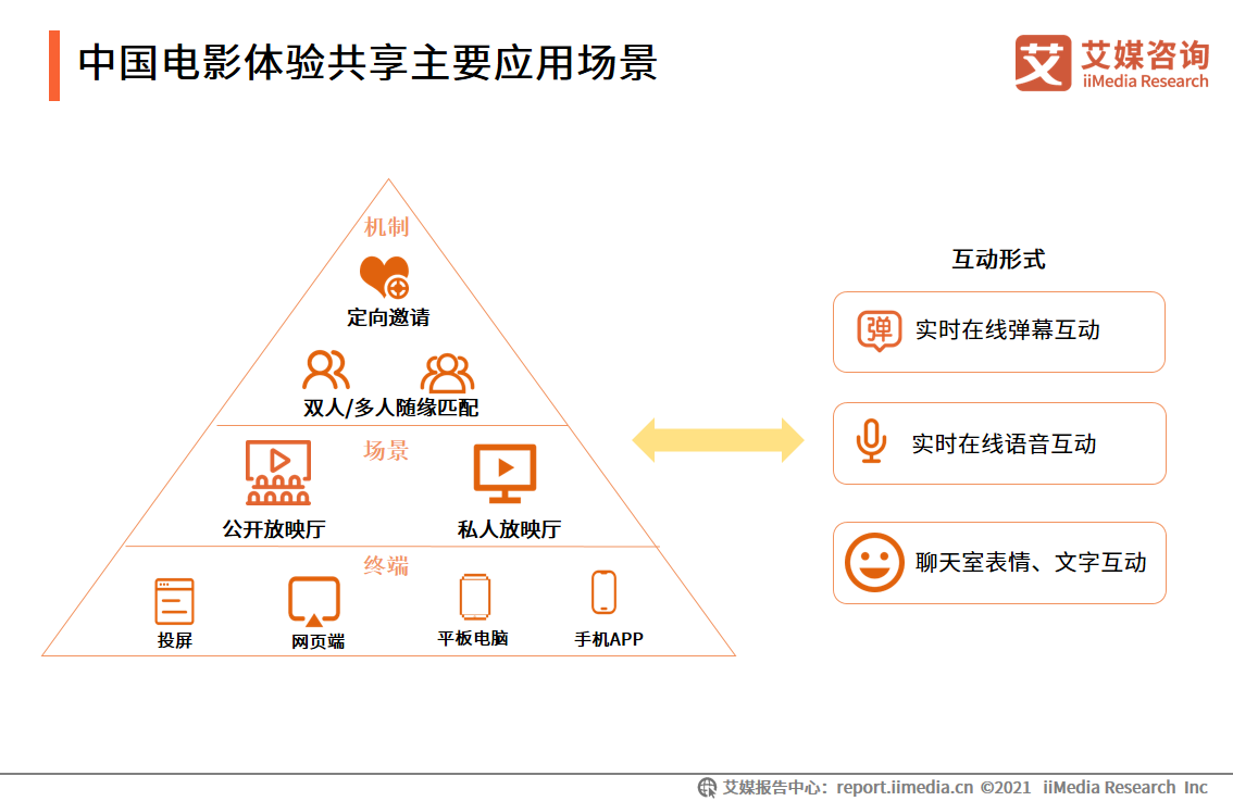 2021年中国泛娱乐行业报告：八成网民曾体验过泛娱乐体验共享服务