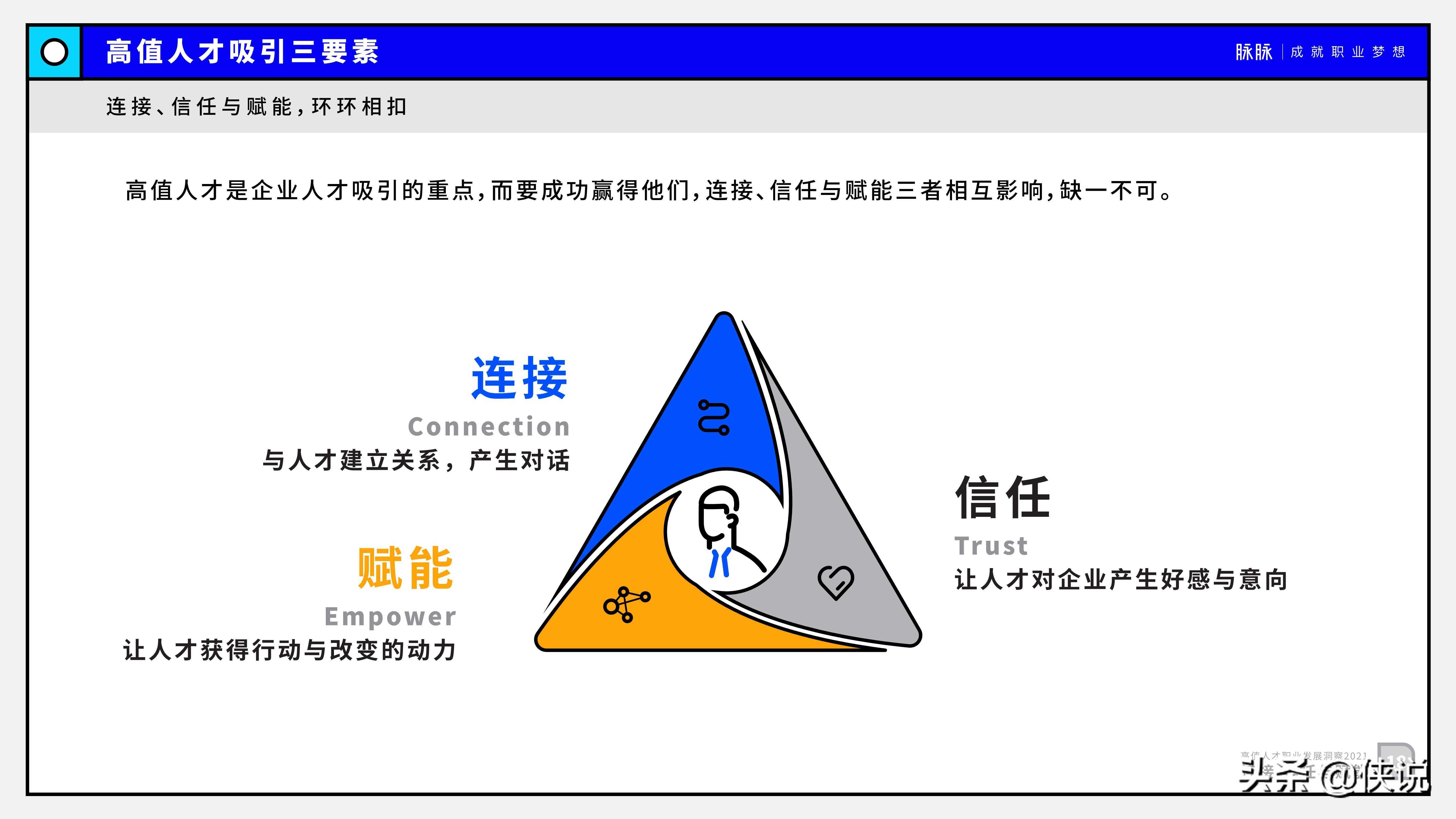 2021高值人才职业发展洞察：连接、信任与赋能
