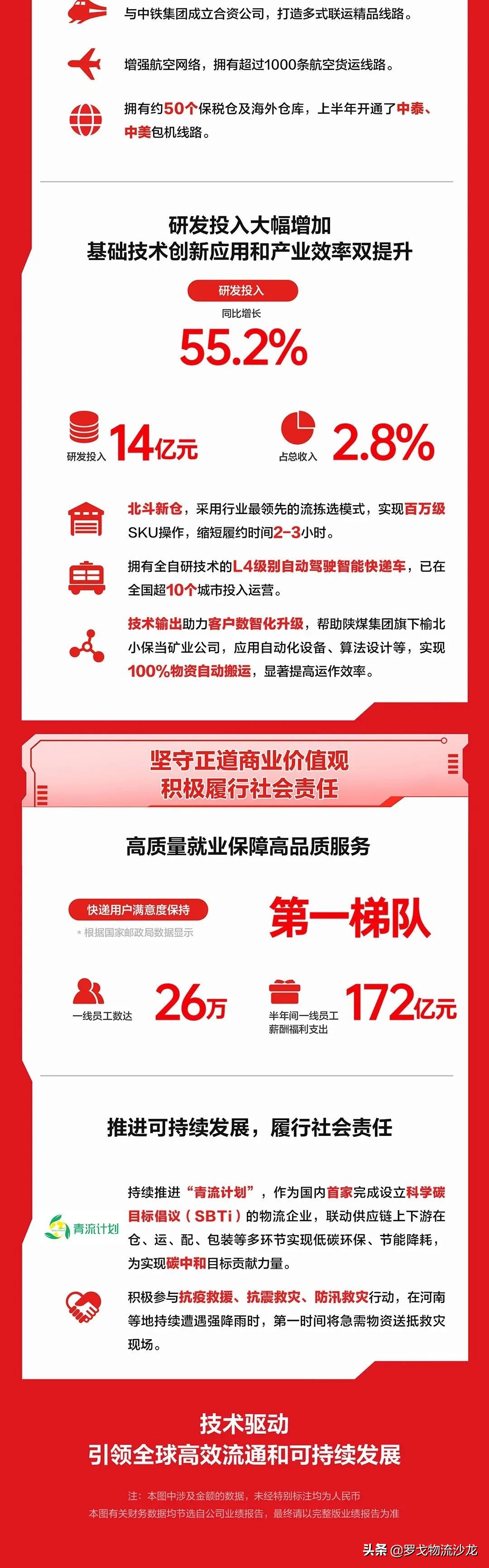 京东物流首份财报出炉，透视出几大信息