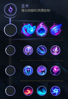 LOL新版符文全解读 五大支系有哪些OP符文