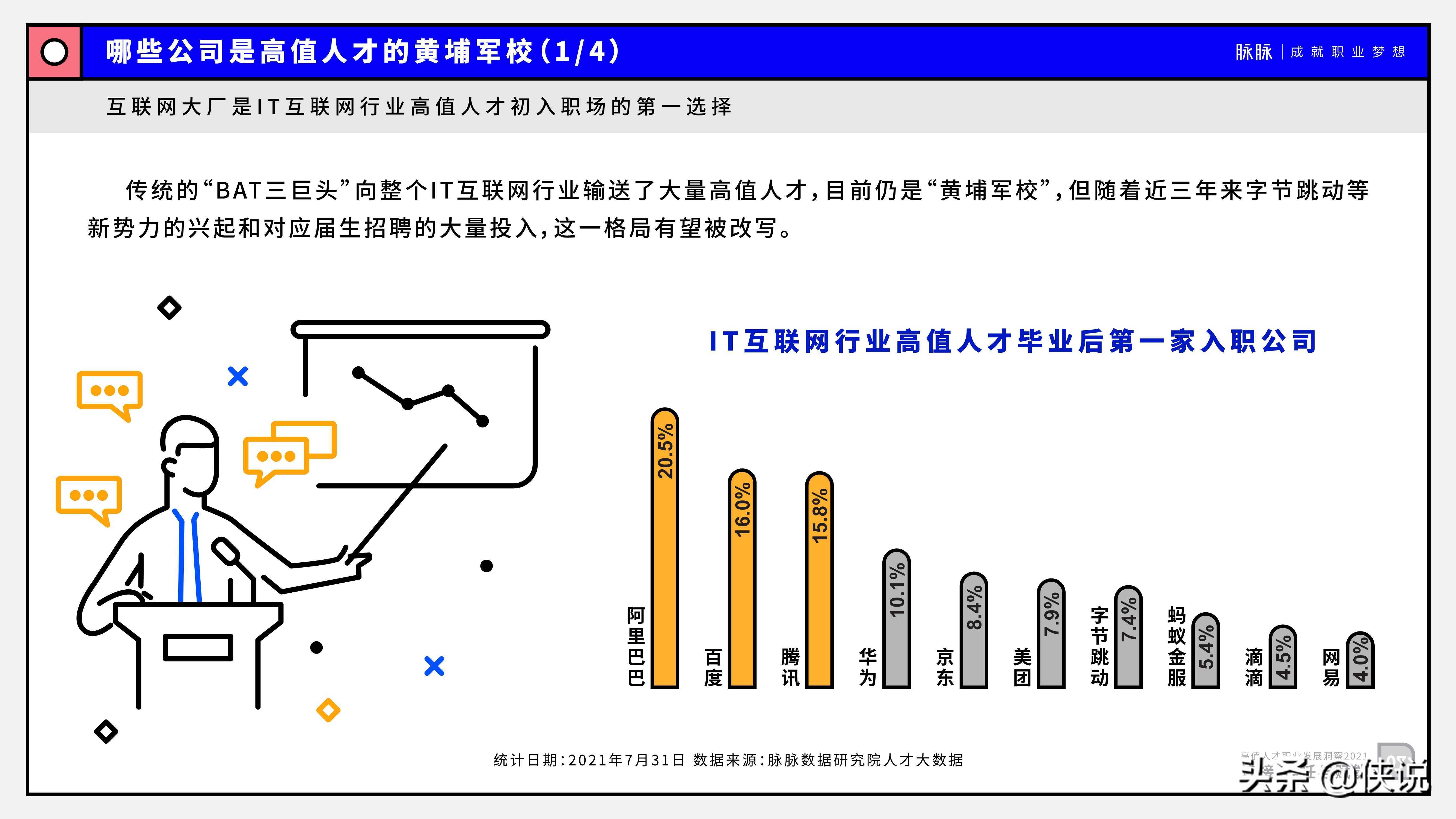 2021高值人才职业发展洞察：连接、信任与赋能