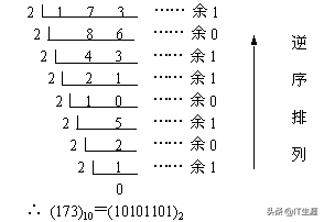 小数进制二进制与十进制之间的转化