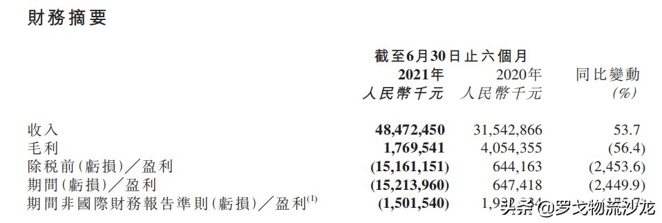京东物流首份财报出炉，透视出几大信息