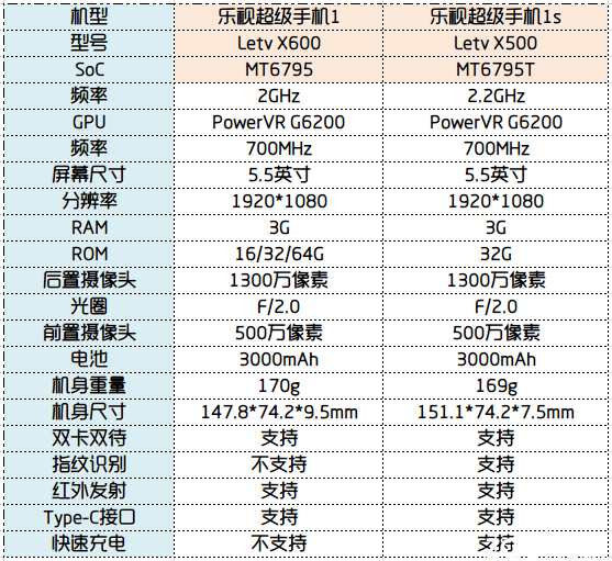 实在升级 全新标杆 乐视超级手机1s深度评测