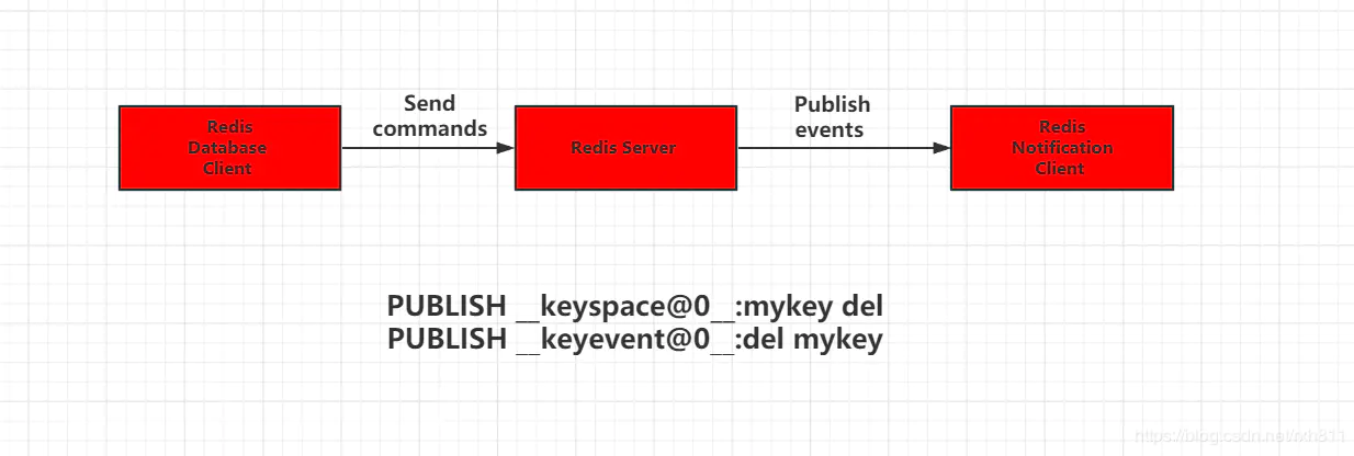 Redis发布订阅机制，面试必知必会