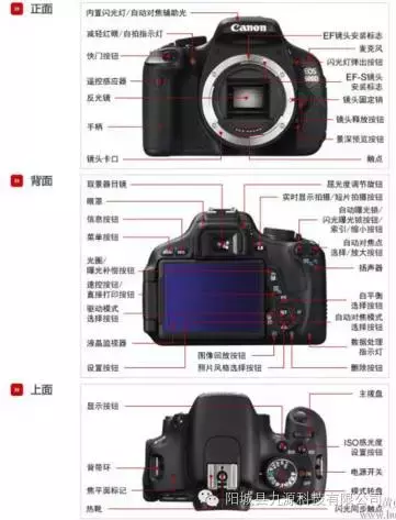 canon相机运用表明书图解介绍；理解单反相机入门教程