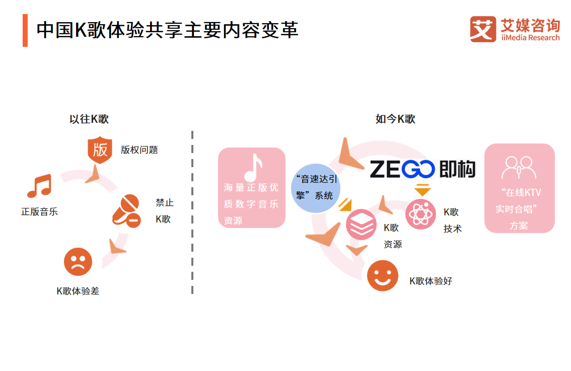 2021年中国泛娱乐行业报告：八成网民曾体验过泛娱乐体验共享服务