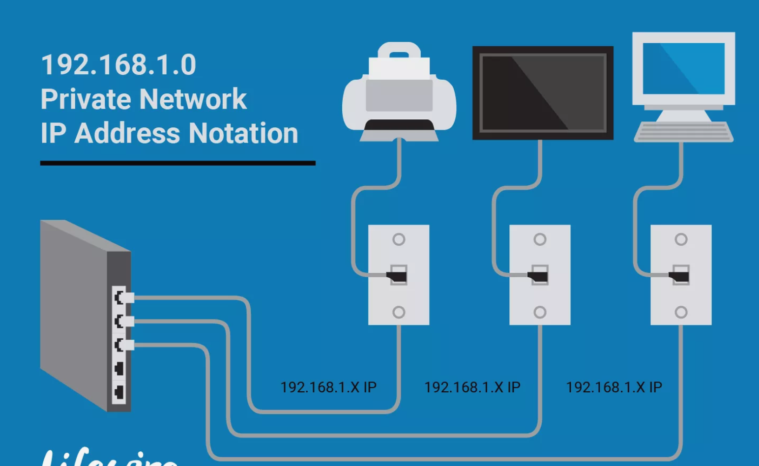 如何查找计算机网络地址