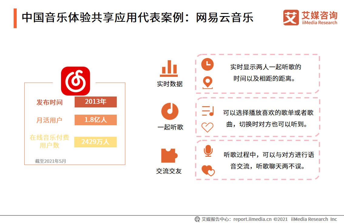2021年中国泛娱乐行业报告：八成网民曾体验过泛娱乐体验共享服务