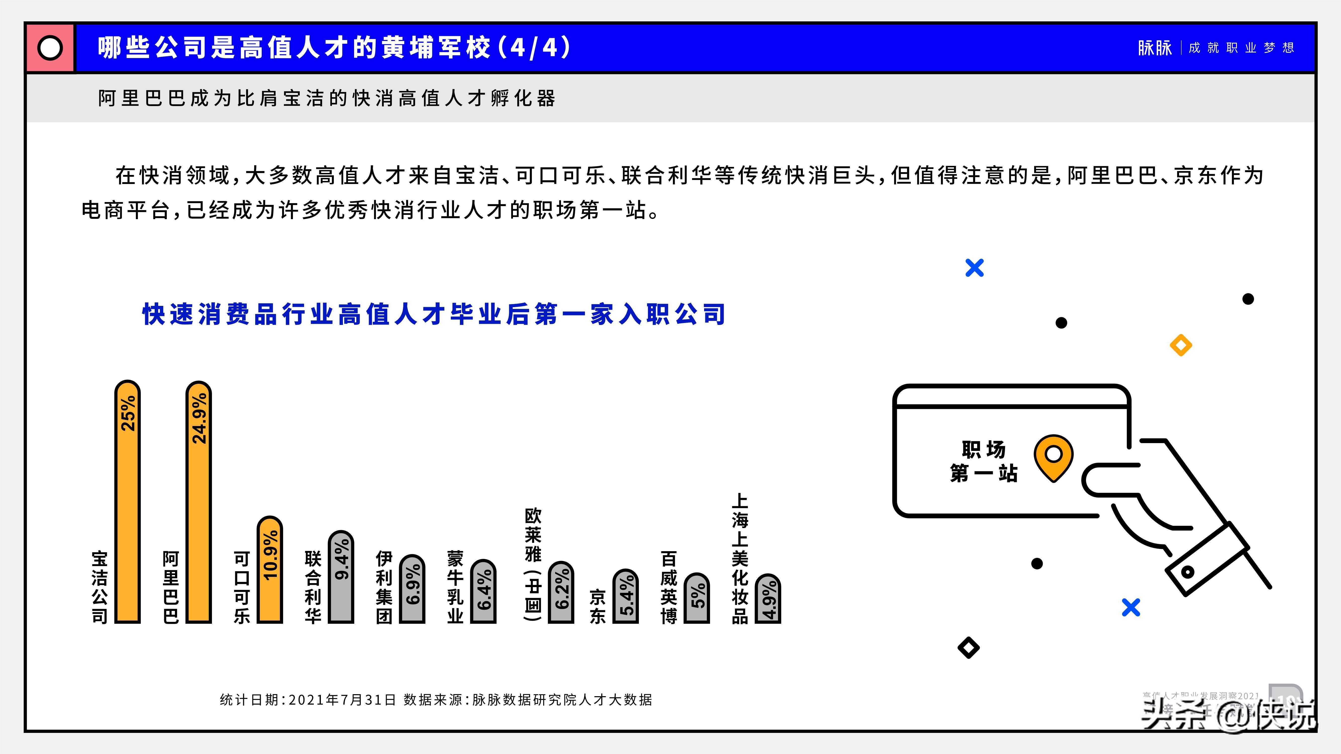 2021高值人才职业发展洞察：连接、信任与赋能