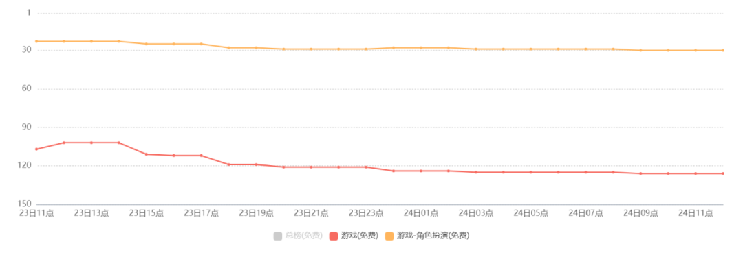 完美世界没有“大年”