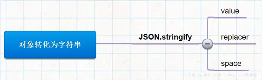 JSON使用攻略技巧