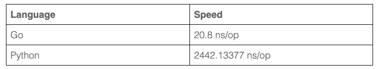 Python和Go都很火，我要怎么选？
