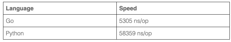 Python和Go都很火，我要怎么选？