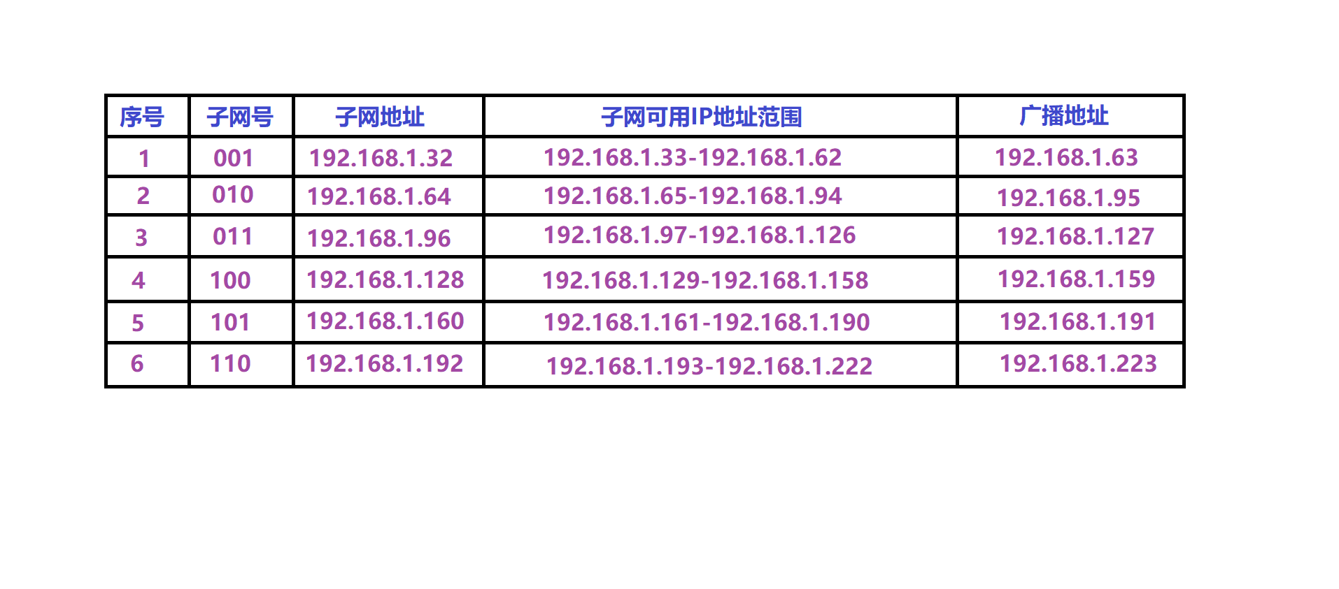 子网划分方法解析