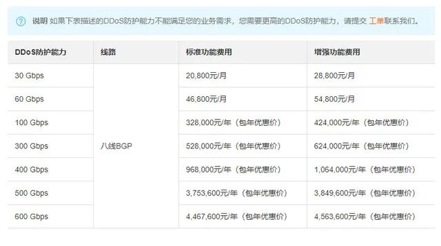 又一游戏被攻击到关服：攻击是生意，网络防护也是生意就对么？